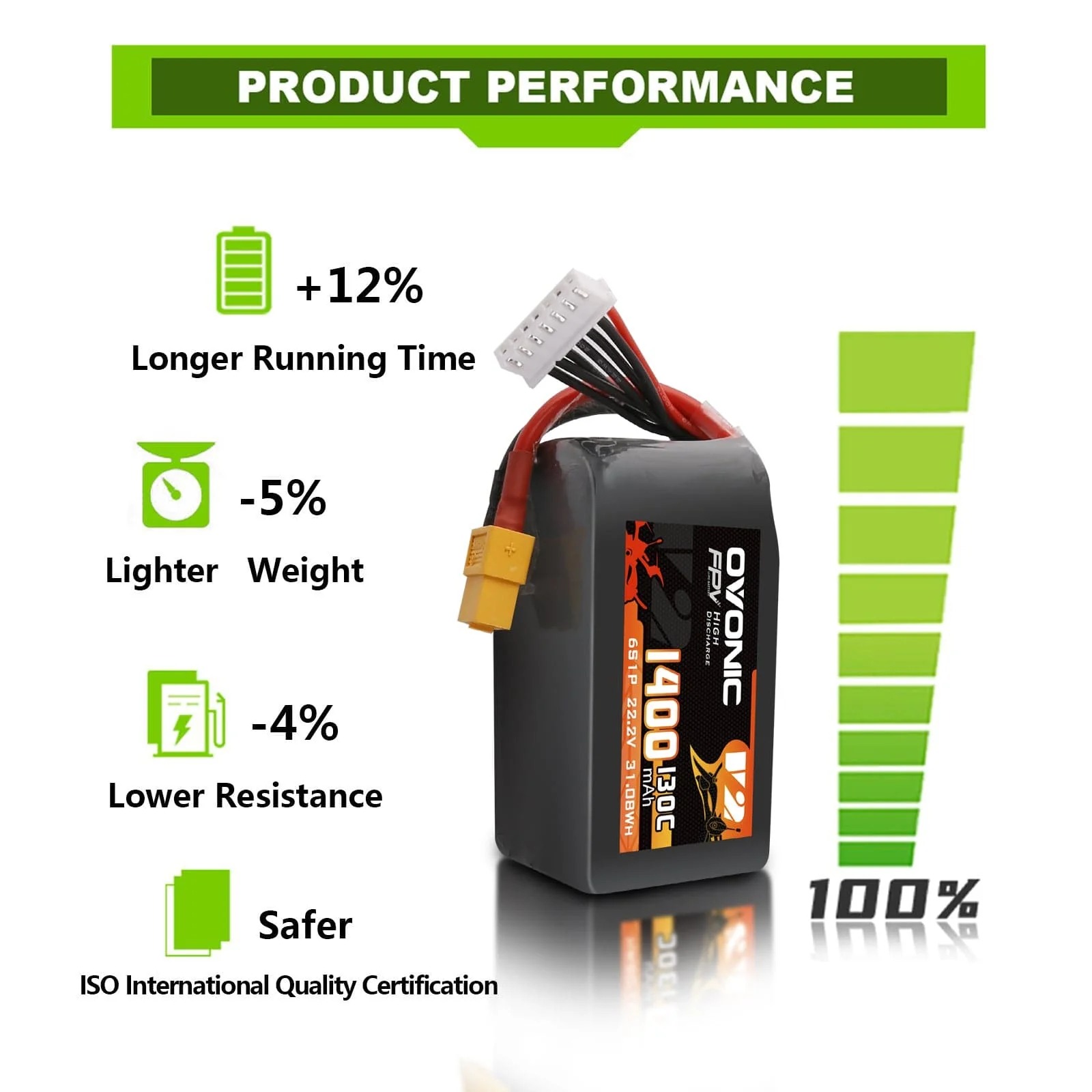 بطارية Ovonic 6S LiPo 22.2 فول - مراجعة Drone Battery Bag وسعره